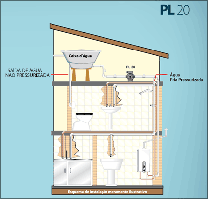 instalacao-pl-20